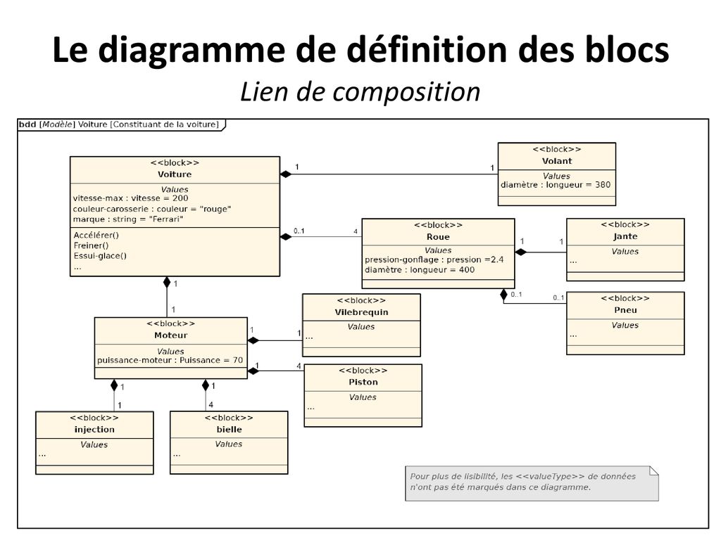 Lanalyse Fonctionnelle Ppt T L Charger